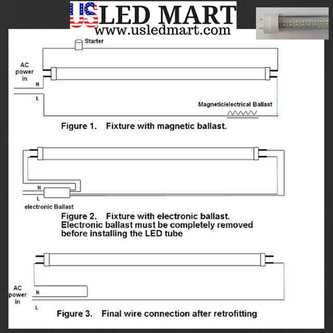 4ft 18w T8 LED G13 Tube Light 65W Fluorescent Tube Equivalent Day Light - 10 Pack